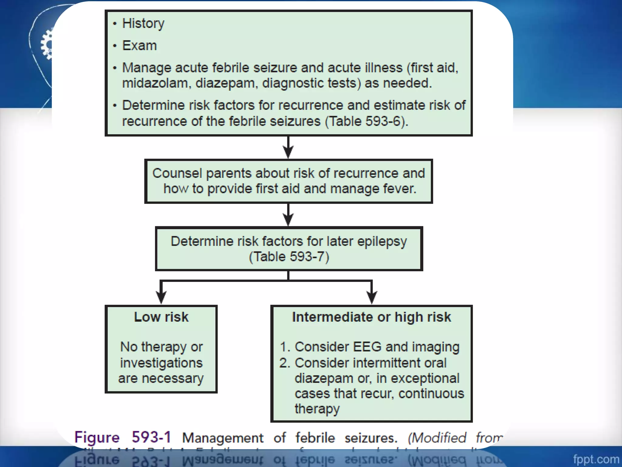Approach to febrile seizure | PPTX