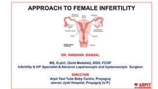 APPROACH TO FEMALE INFERTILITY
DR. VANDANA BANSAL
MS, D.phil. (Gold Medalist), DGO, FCGP
Infertility & IVF Specialist & Advance Laparoscopic and hysteroscopic Surgeon
DIRECTOR
Arpit Test Tube Baby Centre, Prayagraj
Jeevan Jyoti Hospital, Prayagraj (U.P.)
 