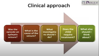 Unprovoked Approach to First episode of Unprovoked seizures in children .pptx