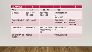 APPROACH TO GASTRO-INTESTINAL BLEEDING 2.pptx
