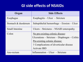 Approach to gastrointestinal bleeding | PPTX