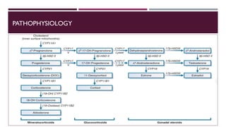 PATHOPHYSIOLOGY
 