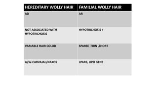 Incompatibility Hair Approach to hair shaft disorders | PPTX