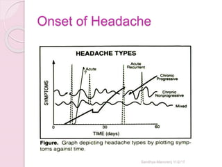 Onset of Headache
Sandhya Manorenj 11/2/17
 
