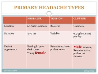 Approach to headaches | PPTX