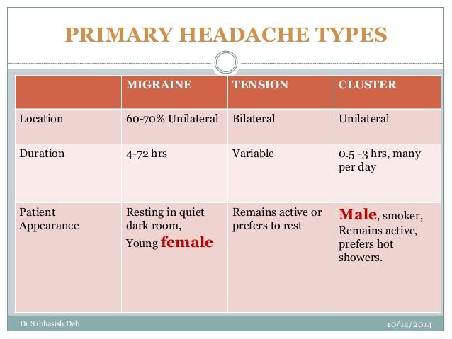 approach to headaches