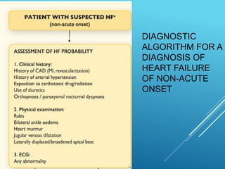 DIAGNOSTIC
ALGORITHM FOR A
DIAGNOSIS OF
HEART FAILURE
OF NON-ACUTE
ONSET
 