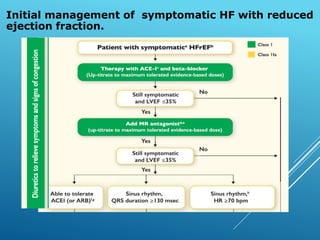 Initial management of symptomatic HF with reduced
ejection fraction.
 