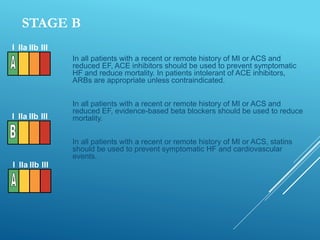 STAGE B
In all patients with a recent or remote history of MI or ACS and
reduced EF, ACE inhibitors should be used to prevent symptomatic
HF and reduce mortality. In patients intolerant of ACE inhibitors,
ARBs are appropriate unless contraindicated.
In all patients with a recent or remote history of MI or ACS and
reduced EF, evidence-based beta blockers should be used to reduce
mortality.
In all patients with a recent or remote history of MI or ACS, statins
should be used to prevent symptomatic HF and cardiovascular
events.
I IIa IIb III
I IIa IIb III
I IIa IIb III
 