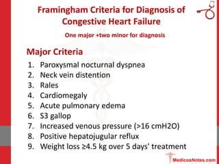Framingham Criteria for Diagnosis of
Congestive Heart Failure
One major +two minor for diagnosis
1. Paroxysmal nocturnal d...