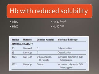 Hb with reduced solubility
 