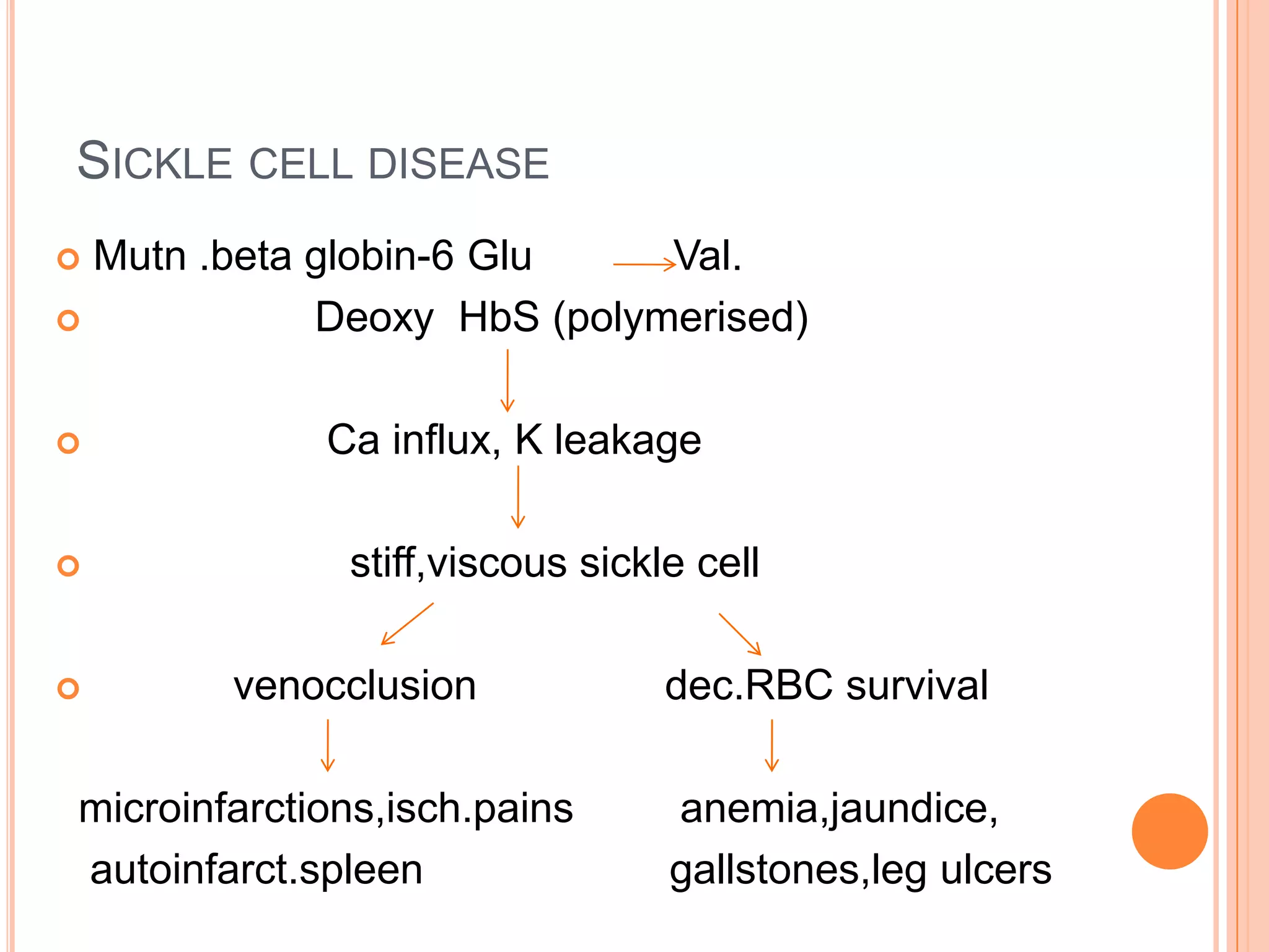 SICKLE CELL DISEASE
 Mutn .beta globin-6 Glu Val.
 Deoxy HbS (polymerised)
 Ca influx, K leakage
 stiff,viscous sickle cell
 venocclusion dec.RBC survival
microinfarctions,isch.pains anemia,jaundice,
autoinfarct.spleen gallstones,leg ulcers
 