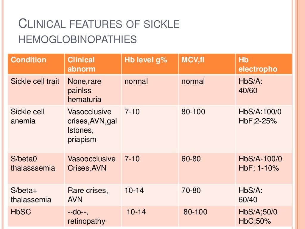 Approach to hemolytic anemia