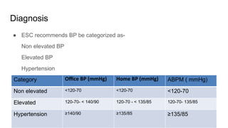 Approach to Hypertension (ESC Guidelines).pptx