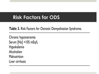 High Risk Ods Approach to hyponatremia | PPT