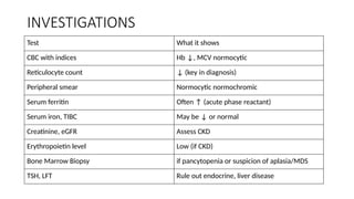 APPROACH TO HYPOPROLIFERATIVE ANEMIA.pptx