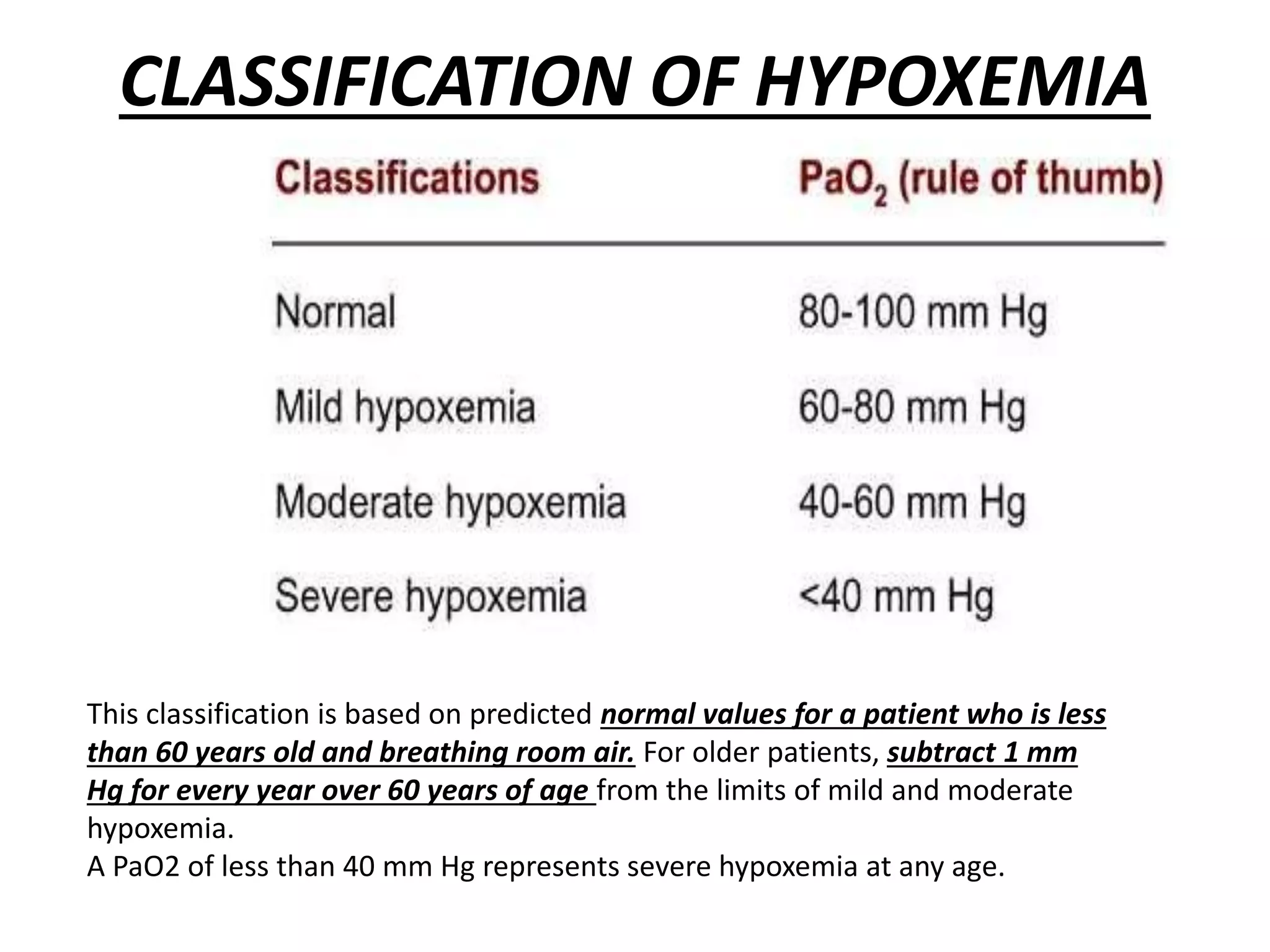 Approach to hypoxemia | PPTX