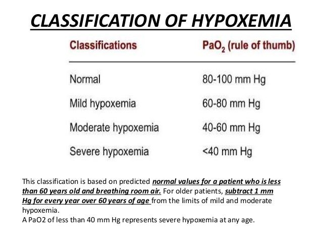 hypoxemia