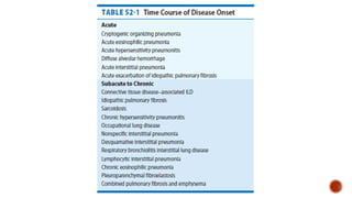 Comprehensive Approach to Diagnosis and Management of Interstitial Lung ...