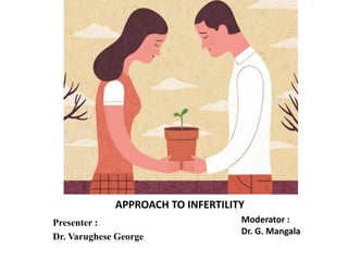 APPROACH TO INFERTILITY
Presenter :
Dr. Varughese George
Moderator :
Dr. G. Mangala
 