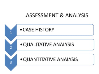 ASSESSMENT & ANALYSIS
1
•CASE HISTORY
2
•QUALITATIVE ANALYSIS
3
•QUANTITATIVE ANALYSIS
 