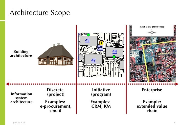 Approach To It Strategy And Architecture