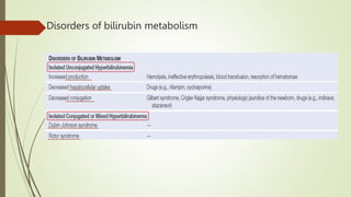 Disorders of bilirubin metabolism
 