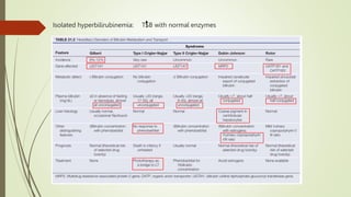 Isolated hyperbilirubinemia: TSB with normal enzymes
 