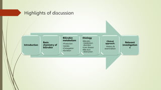 Highlights of discussion
Introduction
Basic
chemistry of
bilirubin
Bilirubin
metabolism
•Production
•Uptake
•Conjugation
•Excretion
Etiology
•Bilirubin
metabolism
disorders
•Liver disease
•Bile duct
obstruction
Clinical
approach:
History &
examination
Relevant
investigation
s
 