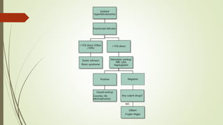 Hemolytic workup:
PBF, LDH,
Haptoglobin
Causal workup
Coombs, Hb
electrophoresis
Any culprit drugs?
NO
Isolated
hyperbilirubinemia
Fractionate bilirubin
>15% direct (Often
>50%)
Dubin Johnson
Rotor syndrome
<15% direct
Positive Negative
Gilbert
Crigler-Najjar
 