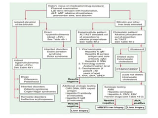 Jaundice Management Racgp Approach to jaundice.pptx