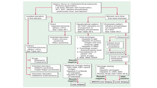 Jaundice Management Racgp Comprehensive Clinical Approach to Jaundice Diagnosis and Management | PPTX