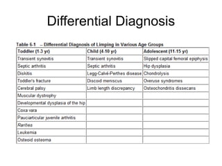 Differential Diagnosis
 