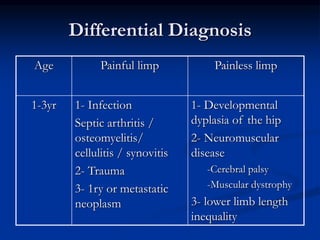 Differential Diagnosis
Painless limpPainful limpAge
1- Developmental
dyplasia of the hip
2- Neuromuscular
disease
-Cerebral palsy
-Muscular dystrophy
3- lower limb length
inequality
1- Infection
Septic arthritis /
osteomyelitis/
cellulitis / synovitis
2- Trauma
3- 1ry or metastatic
neoplasm
1-3yr
 