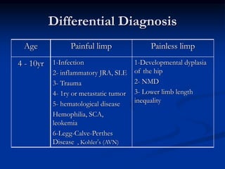 Differential Diagnosis
Painless limpPainful limpAge
1-Developmental dyplasia
of the hip
2- NMD
3- Lower limb length
inequality
1-Infection
2- inflammatory JRA, SLE
3- Trauma
4- 1ry or metastatic tumor
5- hematological disease
Hemophilia, SCA,
leokemia
6-Legg-Calve-Perthes
Disease , Kohler’s (AVN)
4 - 10yr
 