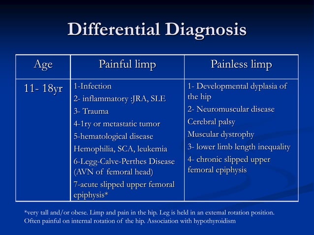 Approach to limping child 2 | PPT | Bone and Joint Conditions ...