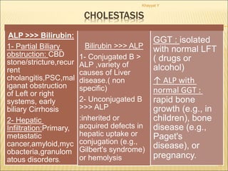 Approach to Liver Function Test.ppt