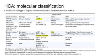 HCA: molecular classification
• Molecular subtype is highly associated with risk of transformation to HCC
β-HCAs exhibit the highest risk of malignancy; men are at a higher risk of malignancy
 