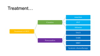 Treatment…
Treatment of HCC
Curative
resection
OLT
Ablation
Noncurative
TACE
TARE
SBRT
Systemic chemotherapy
 