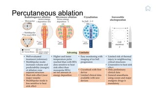 Percutaneous ablation
• Thermal injury of
adjacent structure
• Heat sink effect (near
major vessels)
• Multibipolar mode is
less sensitive to heat
sink effect
Advantag
es
Limitatio
ns
• Well-evaluated
treatment (reference)
• Multibipolar mode:
increases volume and
predictability (margin)
of ablation zone • No reliable endpoint to
set the amount of
energy deposition
• Higher and faster
temperature picks
reached than with RFA
(less sensitive to heat
sink effect than
monopolar RFA)
• Limited risk of thermal
injury to neighbouring
critical structures
• Unsensitive to heat sink
effect
• Advantage of
multibipolar mode (no
touch technique,
predictability of
margins)
• Cryoshock with first
device
• Limited clinical data
available with new
devices
• Easy monitoring with
imaging of ice ball
progression
• Only preliminary
clinical data
• General anaesthesia
using curare and major
analgesic drugs is
mandatory
Radiofrequency ablation Microwave ablation Cryoablation Irreversible
electroporation
Monopolar
RFA
Multibipolar
No touch RFA
Active energy
deposition: few
mm
Active energy
deposition: ~1
cm
Ice ball: ~1–3
cm
Cell
membran
e
 