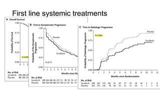 First line systemic treatments
 