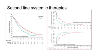 Second line systemic therapies
 