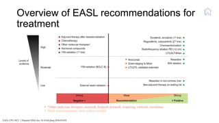 Overview of EASL recommendations for
treatment
EASL CPG HCC. J Hepatol 2018; doi: 10.1016/j.jhep.2018.03.019
• *Other molecular therapies: sunitinib, linifanib, brivanib, tivantinig, erlotinib, everolimus
• Weak recommendation: more evidence needed
 
