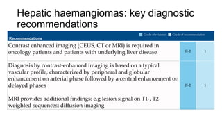 Hepatic haemangiomas: key diagnostic
recommendations
Recommendations
Contrast enhanced imaging (CEUS, CT or MRI) is required in
oncology patients and patients with underlying liver disease II-2 1
Diagnosis by contrast-enhanced imaging is based on a typical
vascular profile, characterized by peripheral and globular
enhancement on arterial phase followed by a central enhancement on
delayed phases
MRI provides additional findings: e.g lesion signal on T1-, T2-
weighted sequences; diffusion imaging
II-2 1
Grade of evidence Grade of recommendation
 
