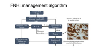 FNH: management algorithm
Suspected
FNH
Contrast-enhanced
imaging (preferably
MRI)*
Diagnosis FNH
certain
Diagnosis FNH
doubtful
Discharge, no
follow-up
needed
Confirmed
FNH
Biopsy
CEUS
<3 cm
>3 cm
Diagnosis
uncertain
Map-like pattern of GS
is specific to FNH
GS immunohistochemical staining
is useful in difficult cases
 