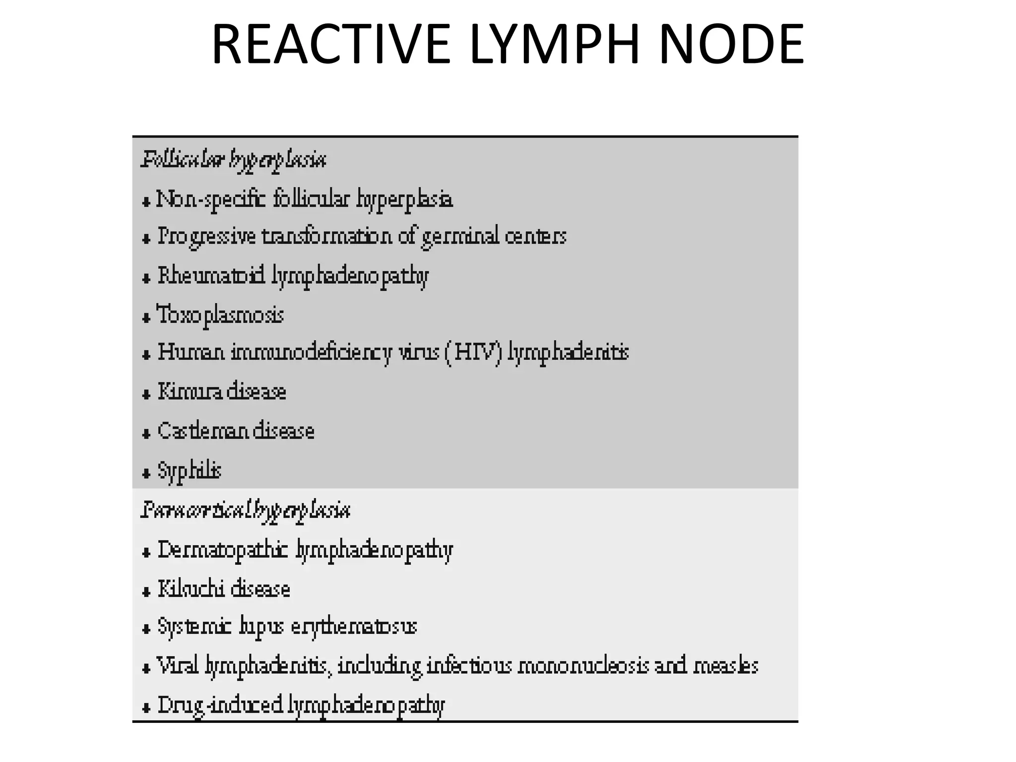 Approach To Lymphnode Pathology Pptx