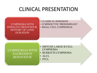 CLINICAL PRESENTATION
• CLASSICAL HODGKINS
• LYMPHOCYTIC PREDOMINANT
• SMALL CELL LYMPHOMAS
LYMPHOMA WITH
INDOLENT BEHAVIOUR,
HISTORY OF LONG
DURATION
• DIFFUSE LARGE B CELL
LYMPHOMA
• BURKITTS LYMPHOMA
• ALCL
• PTCL
LYMPHOMAS WITH
AGGRESSIVE
BEHAVIOUR
 