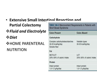 • Extensive Small Intestinal Resection and
Partial Colectomy
Fluid and Electrolyte
Diet
HOME PARENTERAL
NUTRITION
 