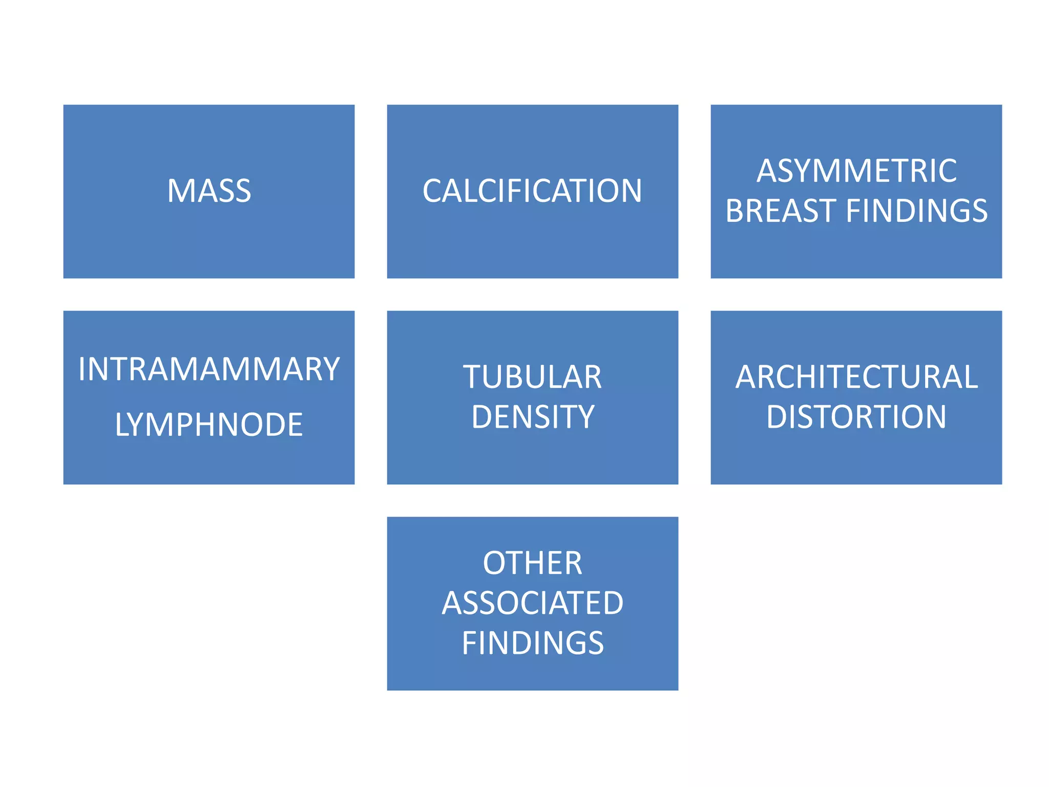 MASS

CALCIFICATION

ASYMMETRIC
BREAST FINDINGS

INTRAMAMMARY

TUBULAR
DENSITY

ARCHITECTURAL
DISTORTION

LYMPHNODE

OTHER
ASSOCIATED
FINDINGS

 