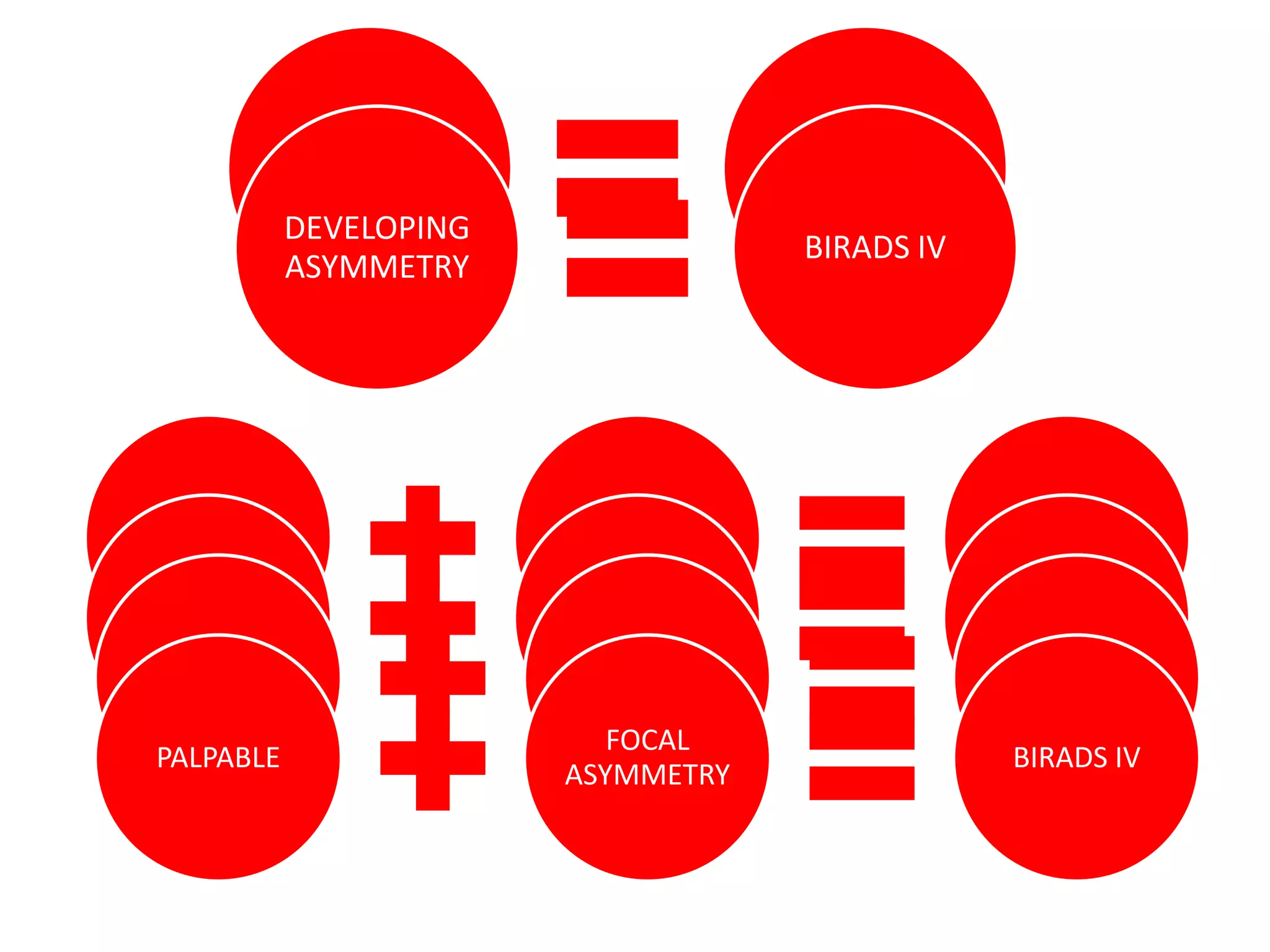 ASYMMETRY

BIRADS I

DEVELOPING
ASYMMETRY

BIRADS IV

NONPALPABLE
NONPALPABLE
PALPABLE
PALPABLE

GLOBAL
ASYMMETRY
FOCAL
ASYMMETRY
GLOBAL
ASYMMETRY
FOCAL
ASYMMETRY

BIRADS II
BIRADS III
BIRADS IV
BIRADS IV

 